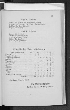 Uebersicht der Unterrichtsstunden.