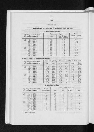 1. Ergebnisse der Wahlen in Hamburg 1957 bis 1976