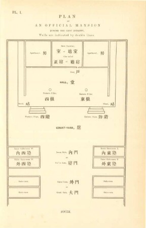 Plan of an official mansion during the Cheu Dynasty