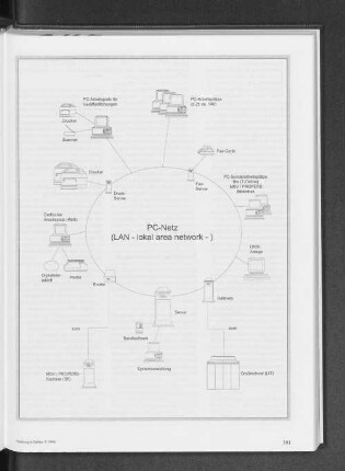 PC-Netz (LAN - lokal area network -)