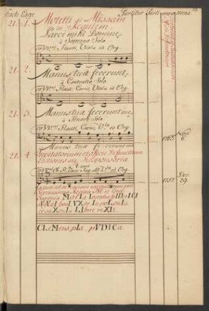 Motetti ad Missam de Requiem