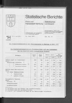 Die Straßenverkehrsunfälle mit Personenschaden in Hamburg im April 1977 : Lfd. Nr. 20