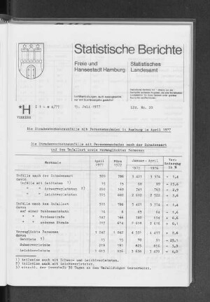 Die Straßenverkehrsunfälle mit Personenschaden in Hamburg im April 1977 : Lfd. Nr. 20
