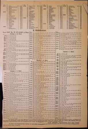 Ziehungs-Liste der Jubiläums-Lotteire des Kunstgewerbevereins in München : oeffentliche Ziehung am 23. October 1876 im großen alten Rathhaussaale in München