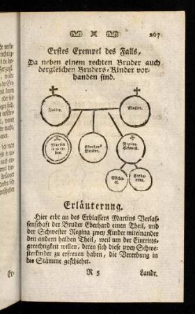 267-275, Erstes - Achtes Exempel