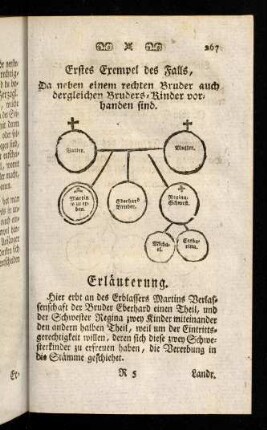 267-275, Erstes - Achtes Exempel