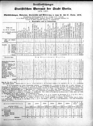 1879,64: 1879. LXIV