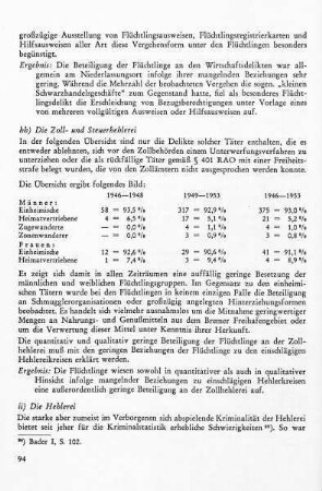 hh) Die Zoll- und Steuerhehlerei