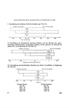 Graphische Darstellungen I-VII