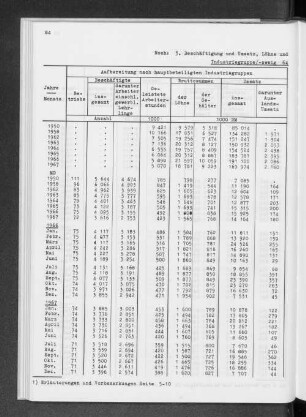 Industriegruppe: Bekleidungsindustrie