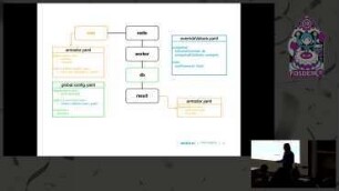 Ephemeral Environments For Developers In Kubernetes