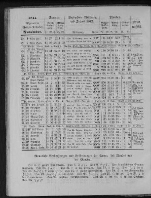 1844. Allgemeiner Reichs-Kalender. November.