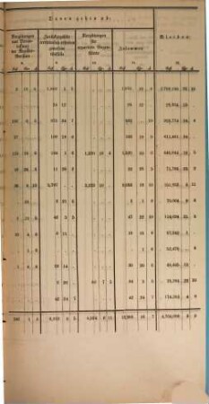 Provisorische Abrechnung über die gemeinschaftlichen Einnahmen an Zollgefällen : für .... 1862, 1 = Quartal 1