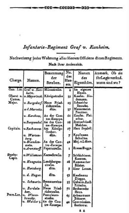 Infanterie- Regiment Graf v. Kunheim