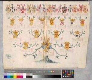 Proband: Oer, Jobst Heinrich von; Vater: Oer, Jobst Caspar von; Mutter: Billerbeck, Elisabeth Margaretha von: Minden, Domkapitel
