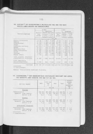 Aussenhandel der Bundesrepublik Deutschland insgesamt und Anteil es Verkehrs über Hamburg 1970 und 1977 bis 1983