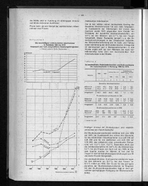 Schaubild 5: Die beschäftigten nichtdeutschen Arbeitnehmer in Hamburg 1965 bis 1970 insgesamt und nach ausgewählten Staatsangehörigkeiten