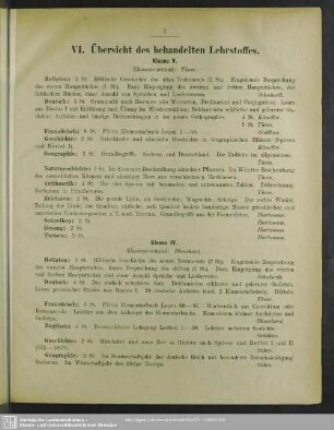 VI. Übersicht des behandelten Lehrstoffes