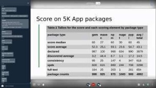 The state of open source licensing clarity: And how to make FOSS license discovery a non-issue