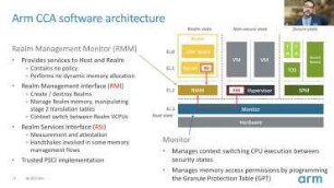 Arm CCA enablement through the Trusted Firmware community project