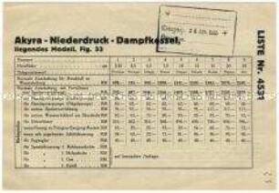 Preisliste über Niederdruck-Dampfkessel