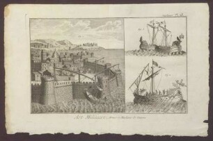 Art Militaire, Armes et Machines de Guerre, Supplement Pl. 13