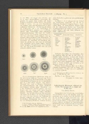 Luftelektrische Messungen während der totalen Sonnenfinsternis zu Algier 28. Mai 1900