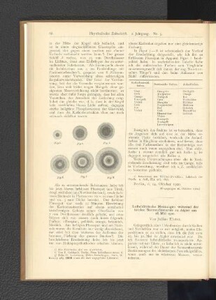 Luftelektrische Messungen während der totalen Sonnenfinsternis zu Algier 28. Mai 1900
