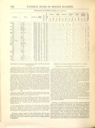 Bulletin. 2. 1880/81, Nr. 40 - 52