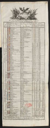Etat nouveau. De toutes les Trouppes, de Sa Majesté le Roy de Prusse, comme elles se trouvent effectivement L'an 1758