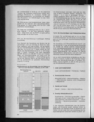 Schaubild 4: Wohnbevölkerung und Erwerbstätige nach der Stellung im Beruf un nach Geschlecht in Hamburg am 27.5.1970