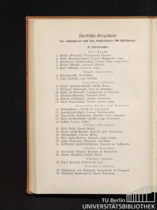 Übersichts-Verzeichnis der empfohlenen und kurz beschriebenen 100 Apfelsorten.