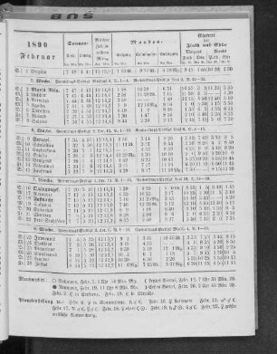 1890. Februar.