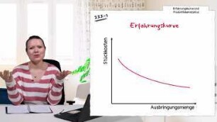 Analyse der internen Situation