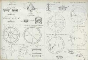 Fig. I. [bis] III.