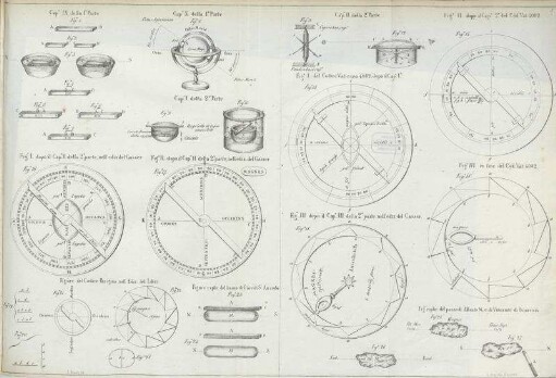 Fig. I. [bis] III.