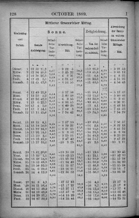 October 1889.