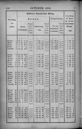 October 1889.