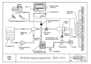 Direkteinspeisungssystem DOS-Intro