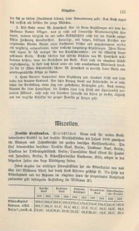 111-120 Miscellen