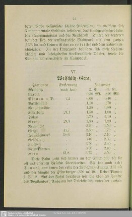 VI. Weischlitz - Gera