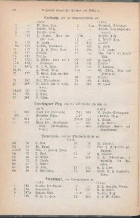 Carlstraße. Cronshagener Weg. Damenstraße. Dammstraße. [Dänischestraße. Düsternbrooker Weg.]