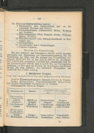 I. Baukreis Torgau
