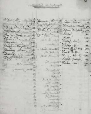 Verzeichnis der Handschriften, Seite 2