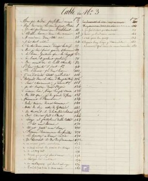 Table du No. 3