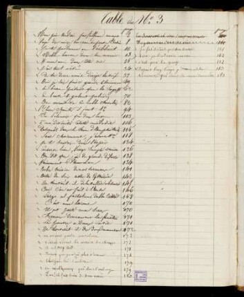 Table du No. 3