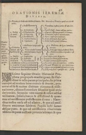 Orationis Jeremiae Divisio.
