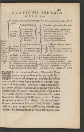 Orationis Jeremiae Divisio.