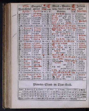1754. Verbesserter Aprilis.