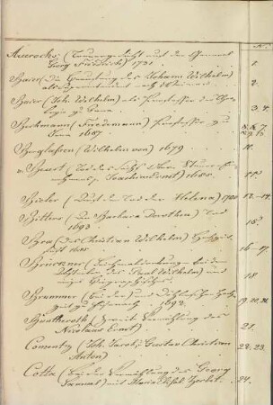 handschriftliches Register